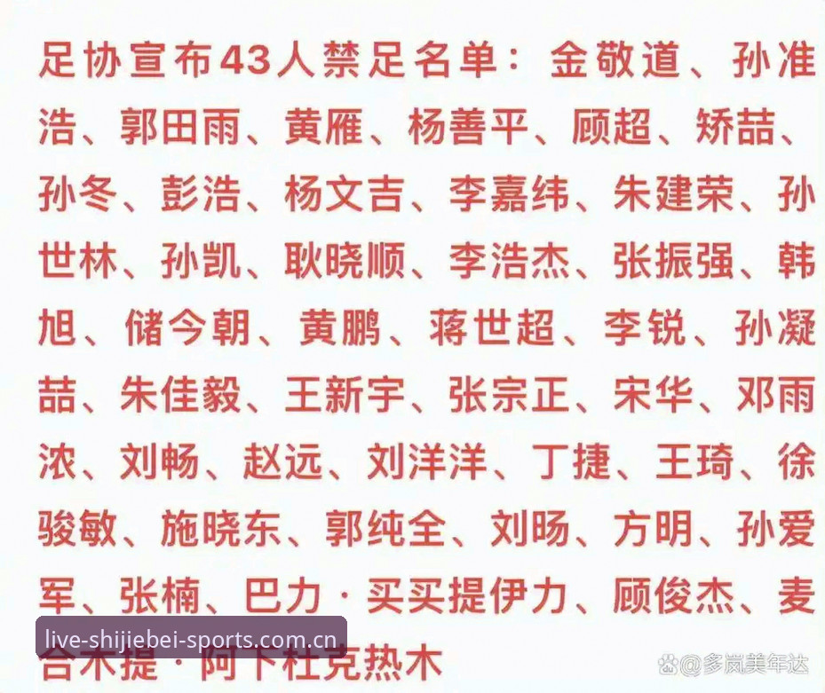 揭秘足协第三批禁足名单：17人终身禁足背后，世界杯体育实时比分功能详解如何撕开假球黑幕