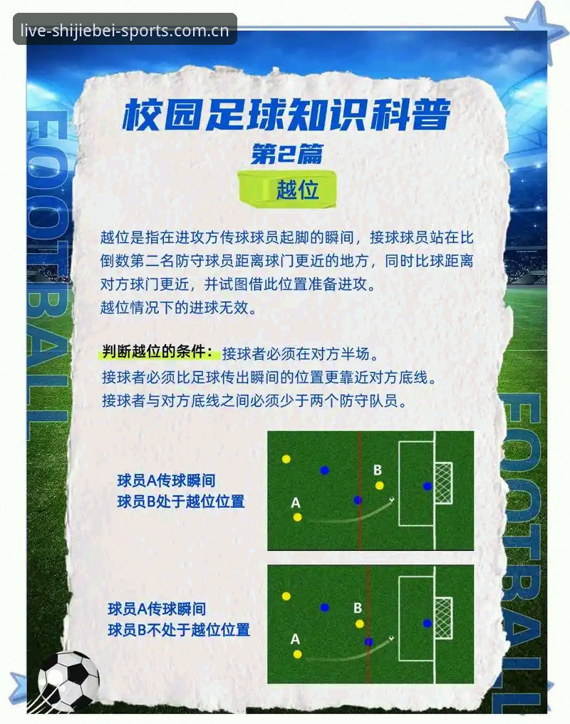世界杯新规新手教程：从球门球限时到VAR升级