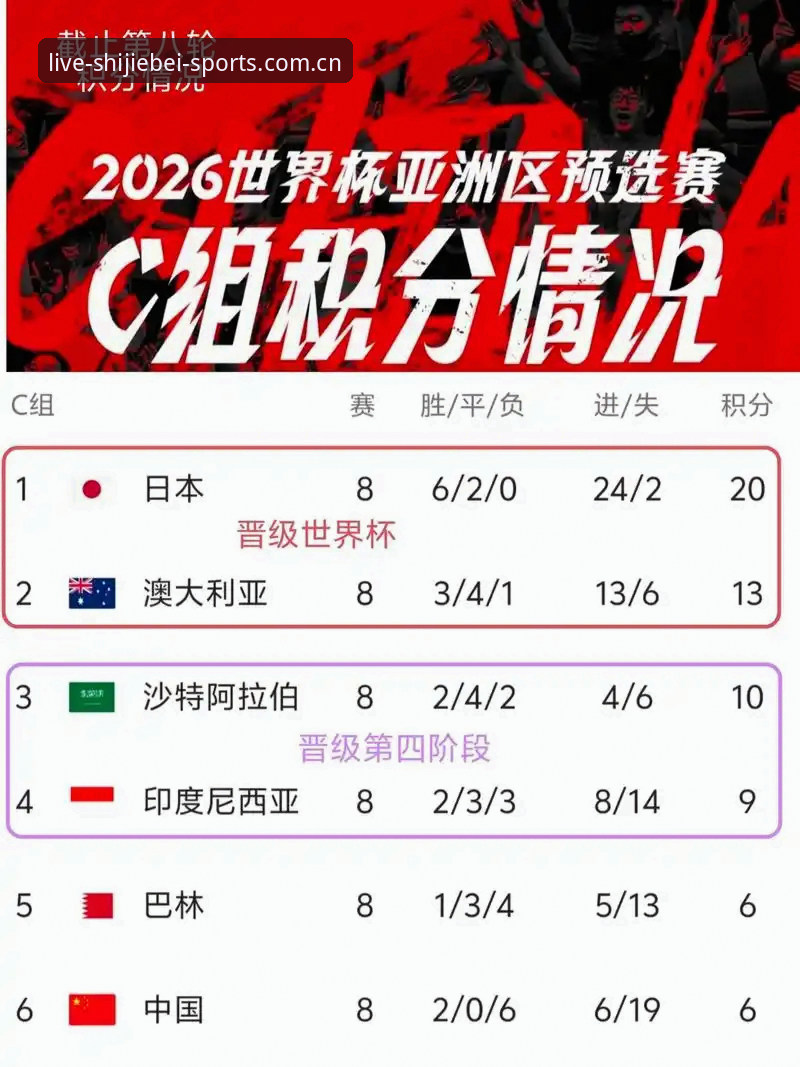 2026世界杯体育数据站替代 世界杯裁判新规来了?2026年这些变化会影响比赛走向吗?