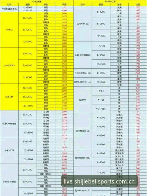 世界杯体育竞品对比评测使用指南最新消息：新手避坑实测分享